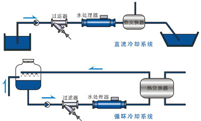 空氣能酸洗除垢